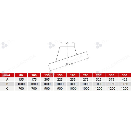 Faldale Inclinato In Acciaio INOX 304 Per Canna Fumaria - Diametro 130mm - Foto 8