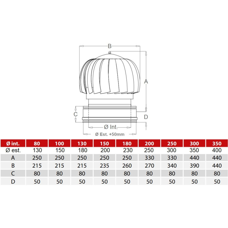 Comignolo Eolico Girevole In Acciaio Inox 304 - Terminale Per Canna Fumaria, 180mm - Foto 2