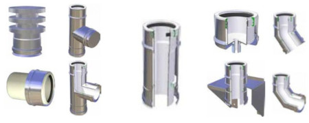 Tubo doppia parete inox/pps per caldaie a condensazione