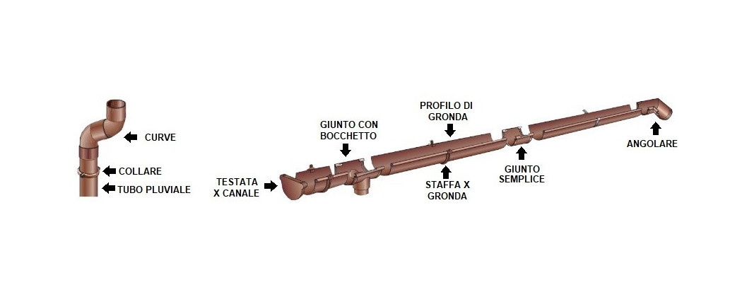 Canali di Gronda e Tubi pluviali in Plastica (PVC) first cupraelite